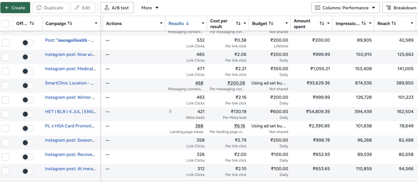 Meta Ads Manager — campaign performance